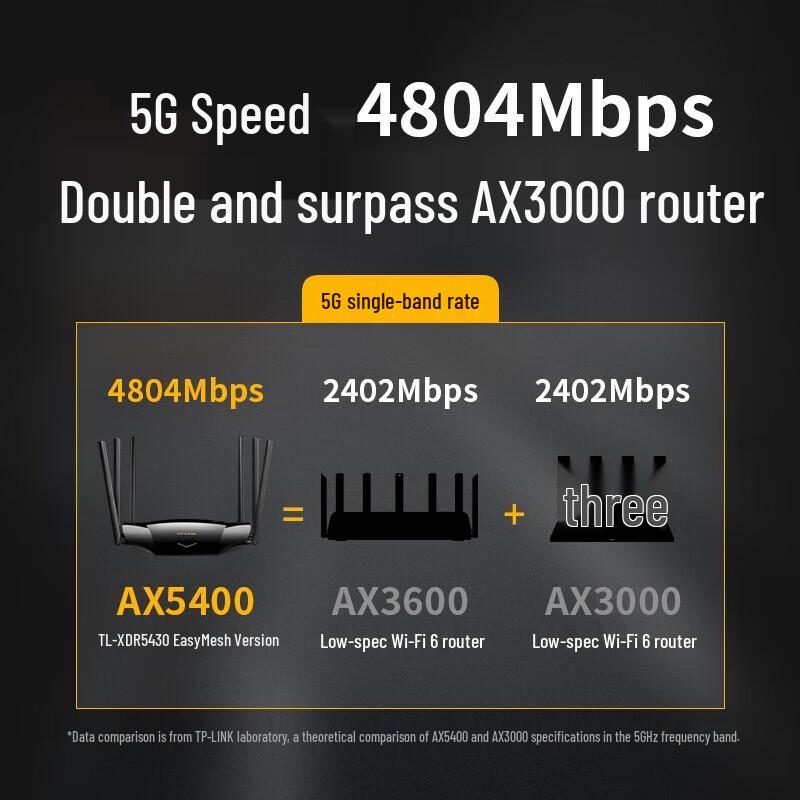 TP-LINK AX5400 WiFi 6 Dual-Band Gigabit Mesh Router (CN version)