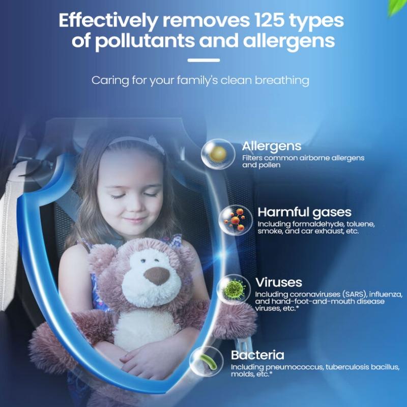 Philips Автомобильный очиститель воздуха PHPGP5301