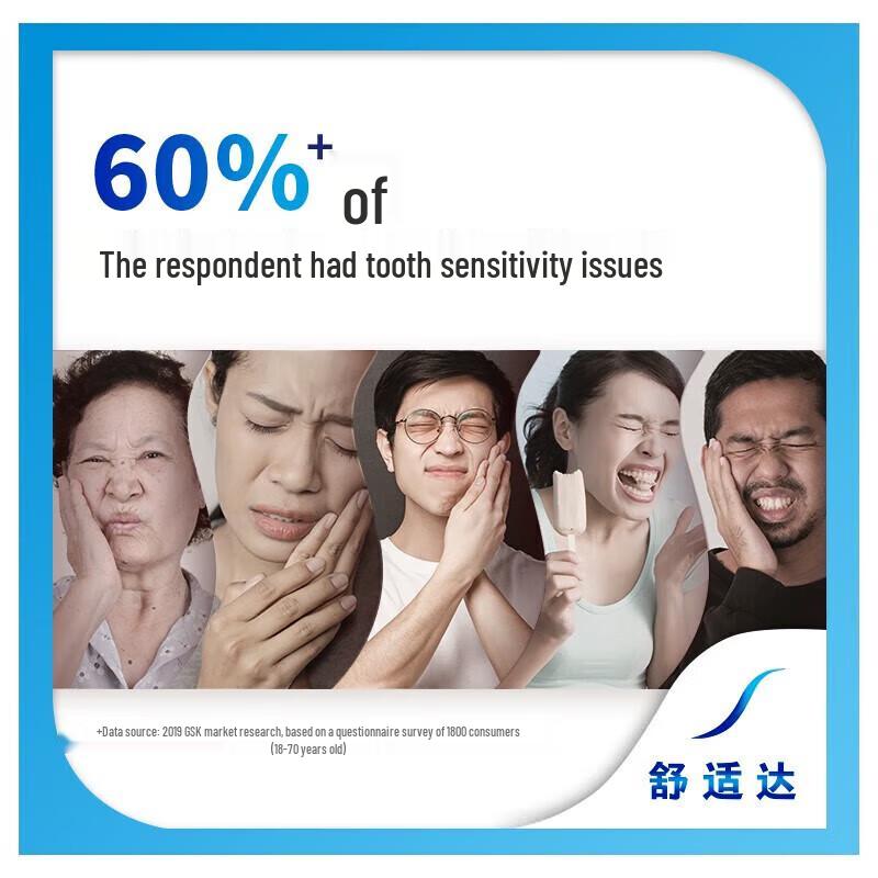 Sensodyne Professional Repair Toothpaste