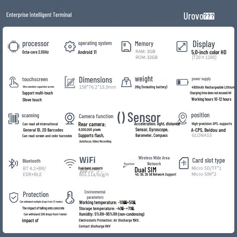 Обновленный ручной терминал сбора данных UROVO i6310A со сканером 1D/2D штрих-кодов