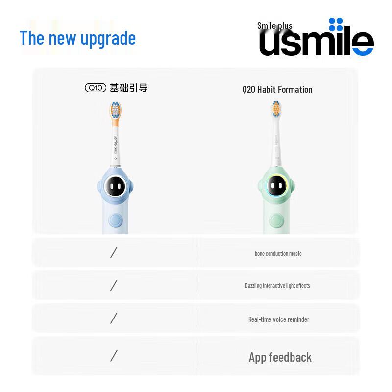 usmile Q20 Детская умная звуковая электрическая зубная щетка вилка CN (адаптер в комплекте)