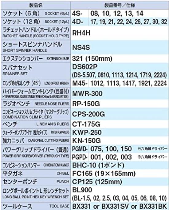 Набор инструментов TONE TSS4331 Drive Red Содержимое 53 предмета 12,7 мм (1/2")