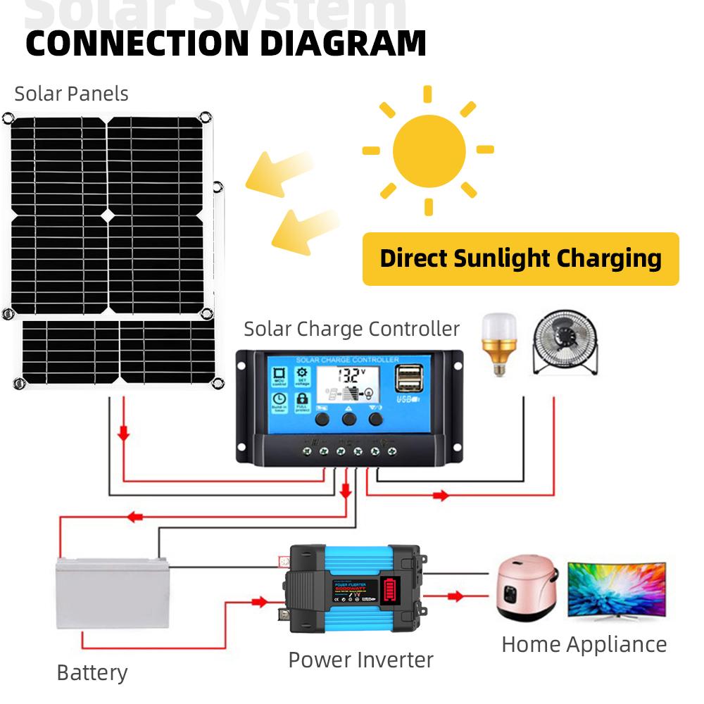 Solar Off-grid System Includes Inverter + Controller + Solar Panels Available with Car Battery for Camping or Home Appliances