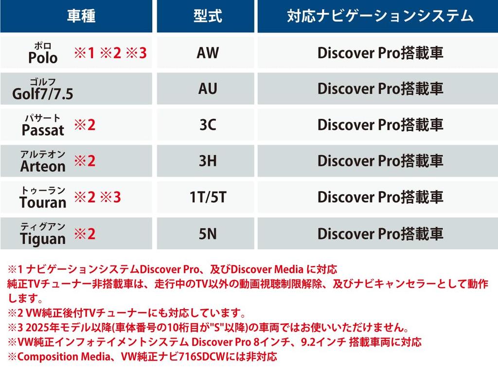 VW Volkswagen TV Канселлер и Дневные ходовые огни TV Канселлер E2PLUG Тип01 Discover Pro