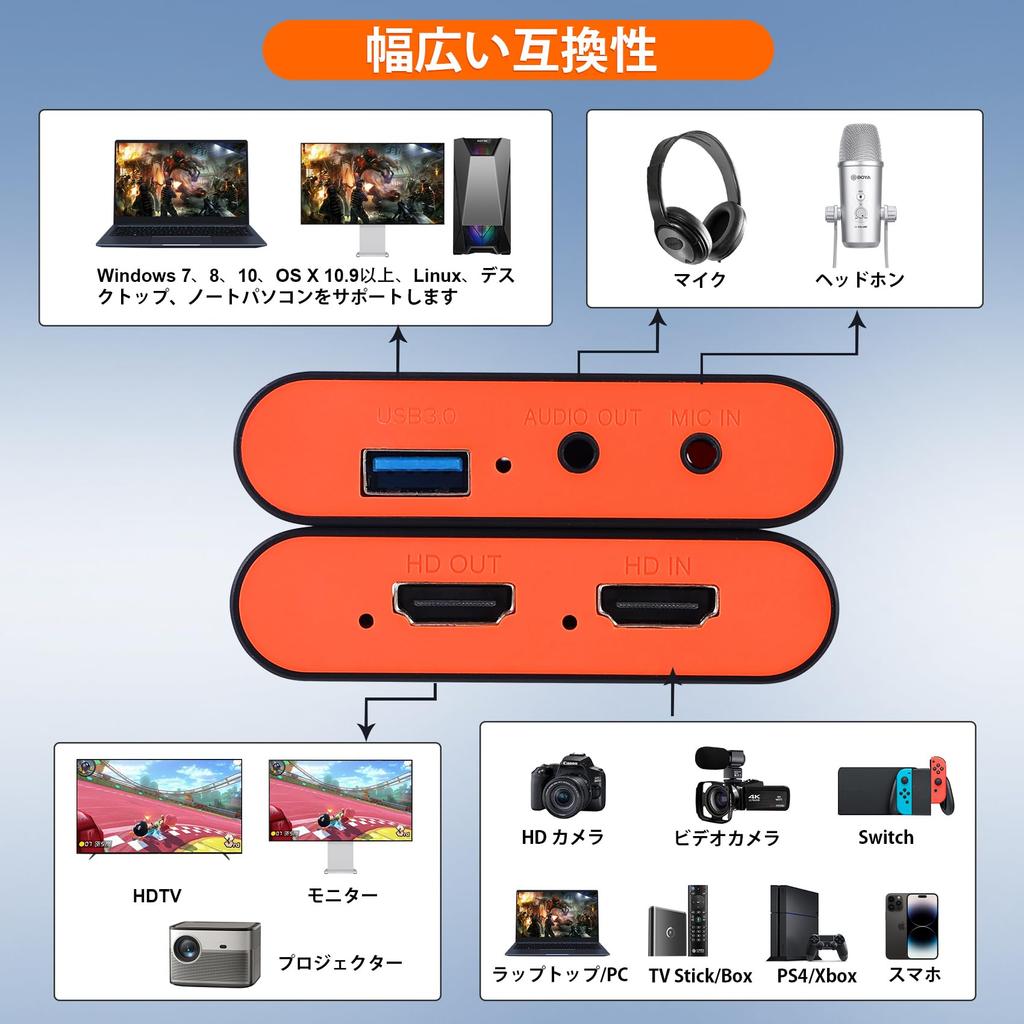 Карта захвата оснащена функцией 4K HDMI 1080P 60 Гц USB-картой захвата видеоигр Высокоскоростная передача Низкая задержка Прямая трансляция видеоигр Видеоконференция