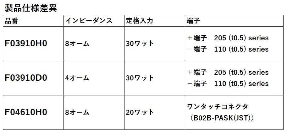 [Kita-Nihon Onkyo] Динамик (Полный диапазон) (1шт) 10см 4Ом Номинальная 30Вт F03910D0