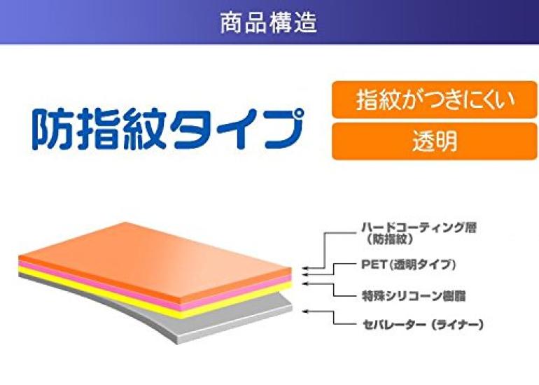 Защитная пленка для ЖК-дисплея SONY типа Cyber-shot DSC-RX100M6 с защитой от отпечатков пальцев (Чисто)