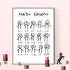 Забавные математические графические плакаты и принты, научная цифровая картина на холсте, детские настенные художественные картины для гостиной, домашний декор, без рамки