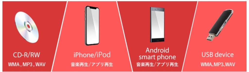 Pioneer Аудио 1D CD USB iPod iPhone AUX DSP Carrozzeria DEH-4600