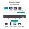 4K HDMI 4x1 Квадро-мультивьюер-сплиттер