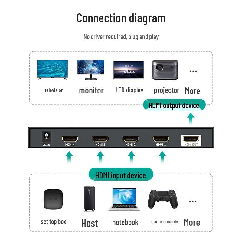 4K HDMI 4x1 Квадро-мультивьюер-сплиттер