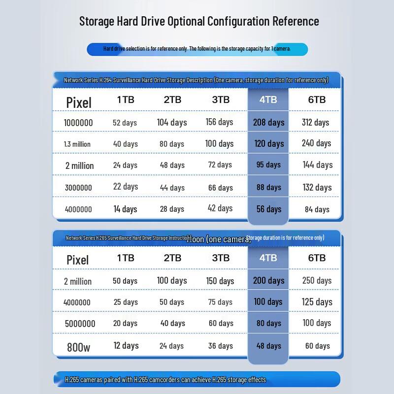 Hikvision 4MP Full-Color PoE Surveillance Camera CN plug (adapter included)