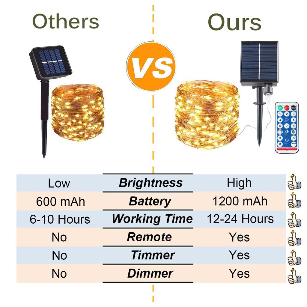Солнечная гирлянда из медной проволоки, гирлянды на солнечных батареях, уличные гирлянды, лампы для патио, кемпинга, террасы, вечерние украшения