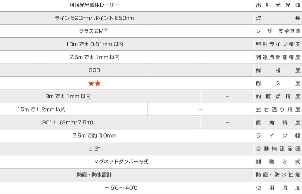 Tajima Laser Square Horizontal ZEROG-KJY Level, &