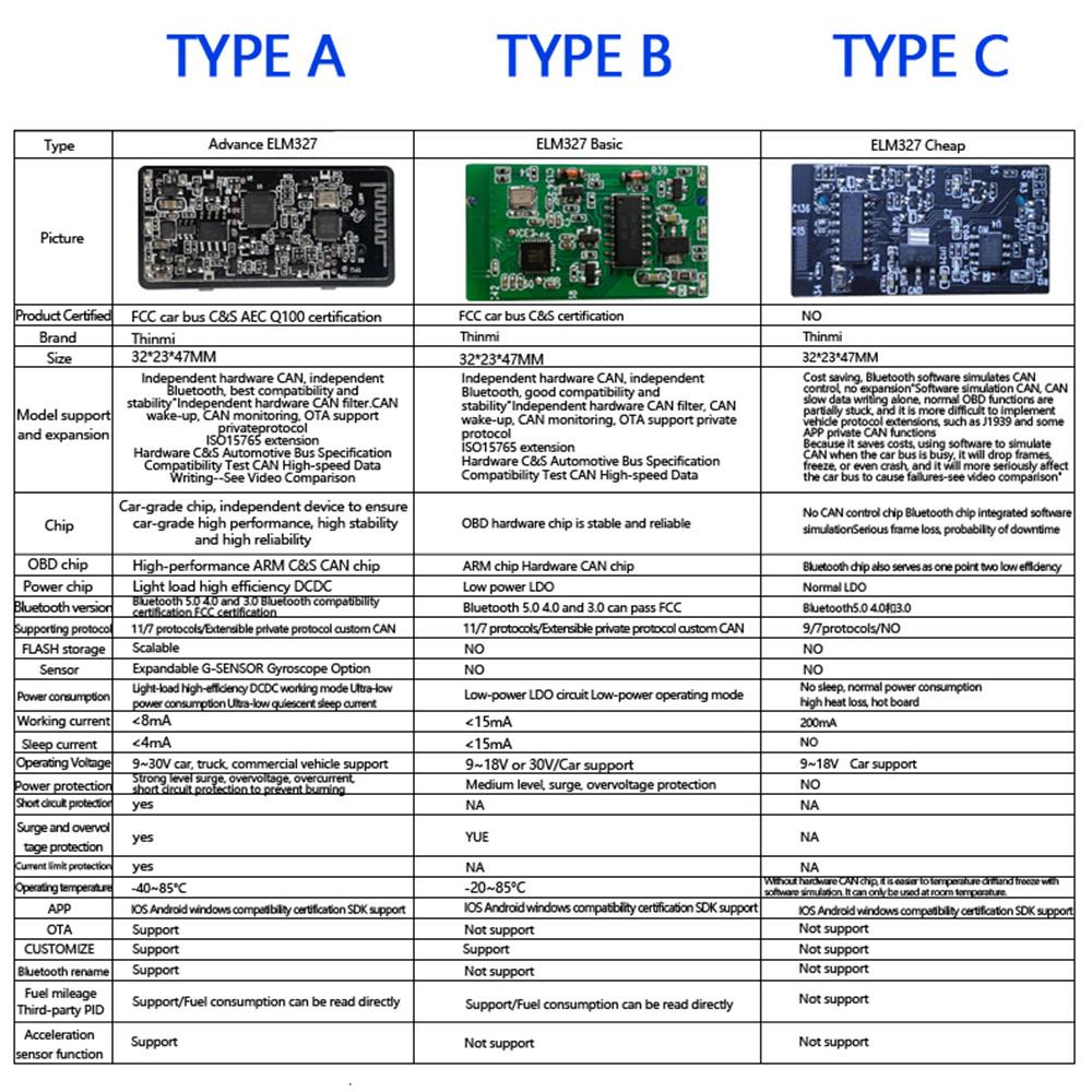 Super Mini ELM327 OBD2 V1.5 Bluetooth 5.0 OBD V2.1 V1.5 Последняя версия Новый автоматический сканер OBD Код считыватель Инструмент Диагностический инструмент для автомобиля