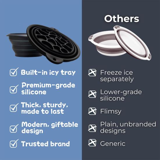 Складная миска для льда Силиконовая миска для ледяной ванны для лица со встроенным лотком для льда Складная форма для льда для лица Сужает поры Облегчение акне для холодных погружений Уход за кожей