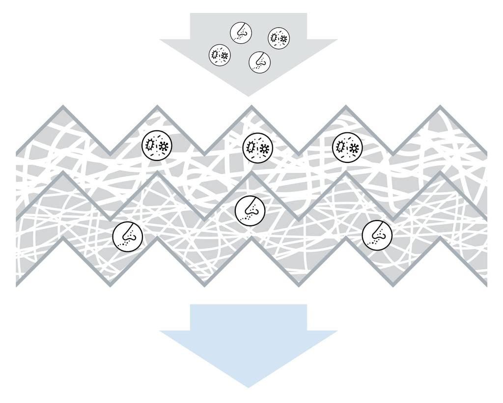 BOSCH Cabin Filter for VW Part Number 1987435002