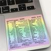 Windows/Word Keyboard Shortcut Sticker Set for Laptop Decoration