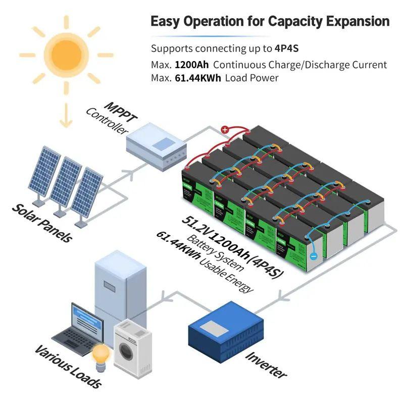 EU PL STOCK NO TAX 12V 24V Lithium Ion Batteries Pack Battery LiFePO4 100Ah 200Ah 300Ah Home Energy Storage for RV Car Golf