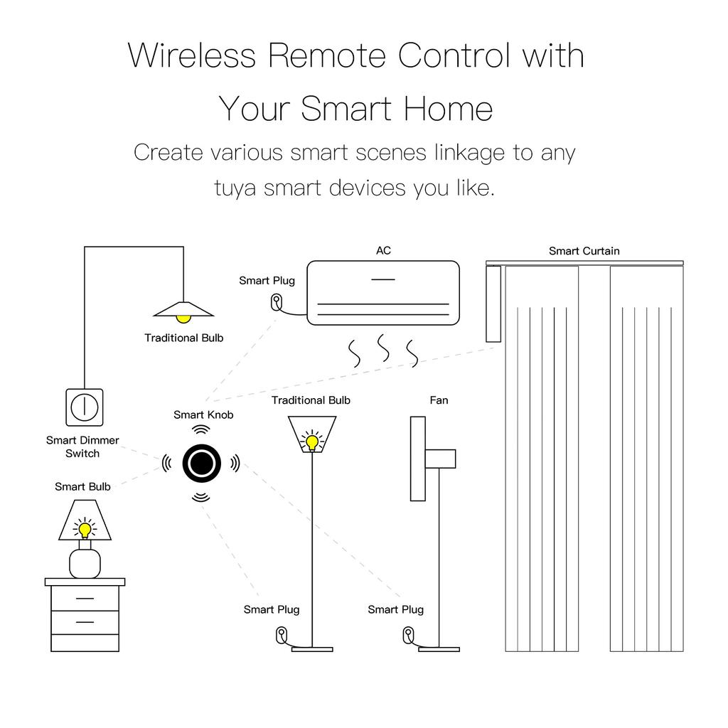 TY Zigbee Smart Knob Switch Автоматизация Беспроводной переключатель сцены Кнопка затемнения Питание от батареи