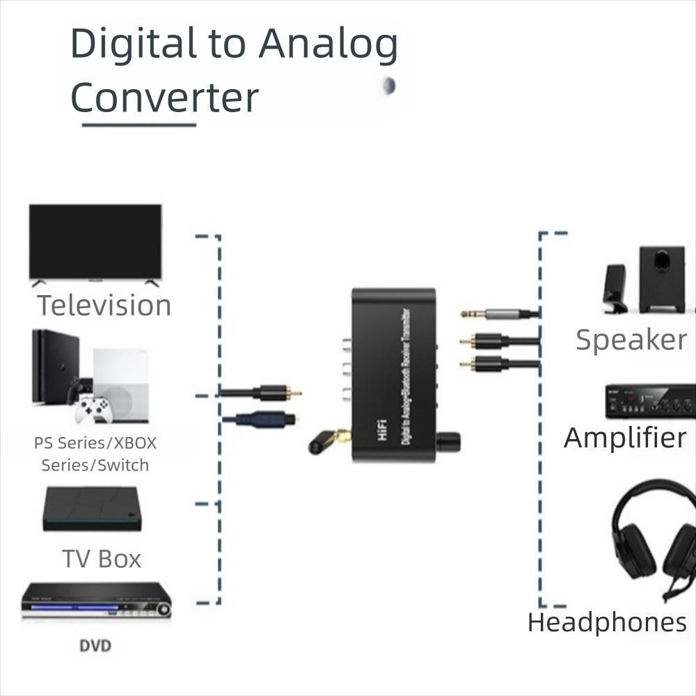 with Bluetooth 5.1 Receiver Digital to Analog Audio Converter  TV, Gaming, CD Player, MP3