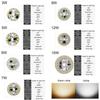 1 шт. теплый белый/белый 15 Вт 12 Вт 9 Вт 7 Вт 6 Вт 5 Вт 3 Вт AC220V лампочка для пластины лампа светодиодный чип 2835 SMD