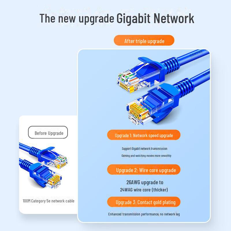 Соединительный шнур Cat6: 1-метровый сетевой кабель для маршрутизатора, модема, подключения к компьютеру с индивидуальной упаковкой