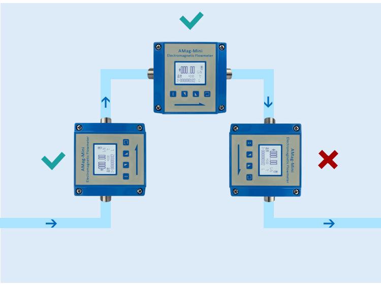 24V Mini Electromagnetic Flow Meter, PEEK Threaded, Food-Grade
