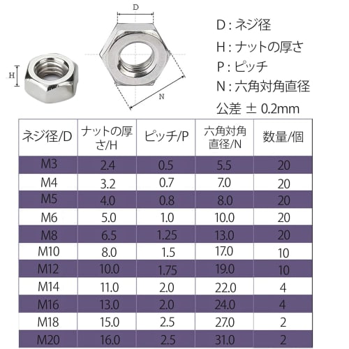 BOJIDO Stainless Steel Hex Lock Nuts, 304 Stainless Steel, M6, 5mm Height, 10mm Width, Pack of 20, DIN934