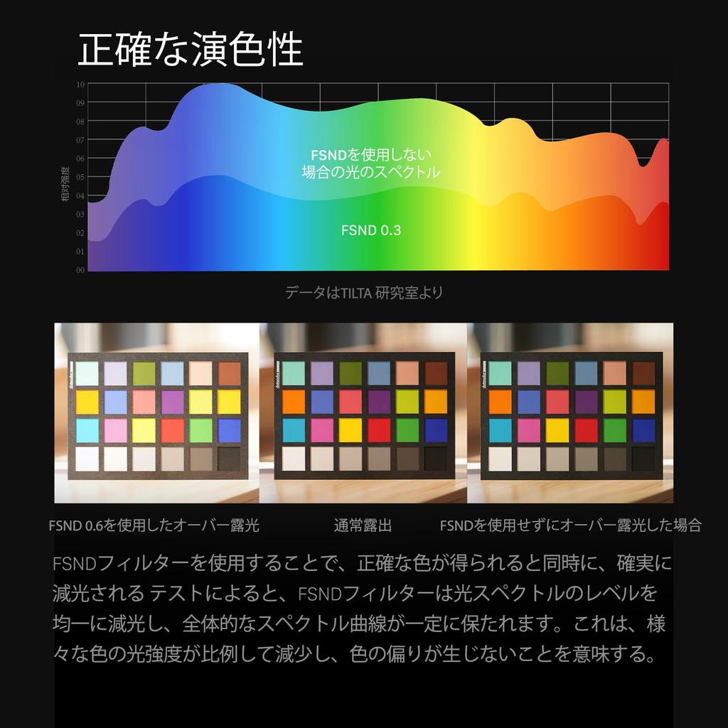 TILTA Illusion Full Spectrum Neutral Density ND Compatible with Any Matte Compatible with Filter DSLR Camera Photography Accessories 4x5.65" 1.5