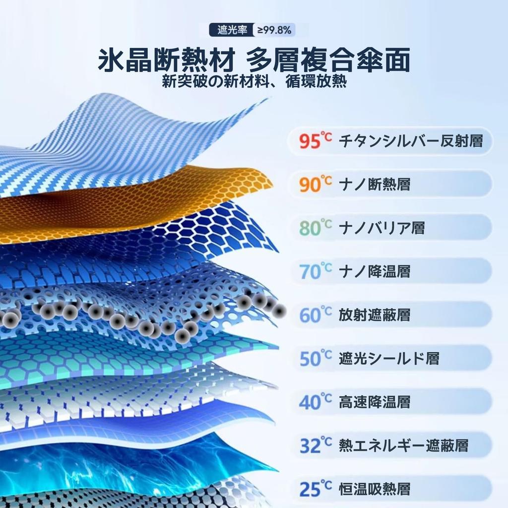 Days/Days Lukes B21 Series Windshield Sunshade for 1st Generation B21A/B21W, Sun Shade for Cars,