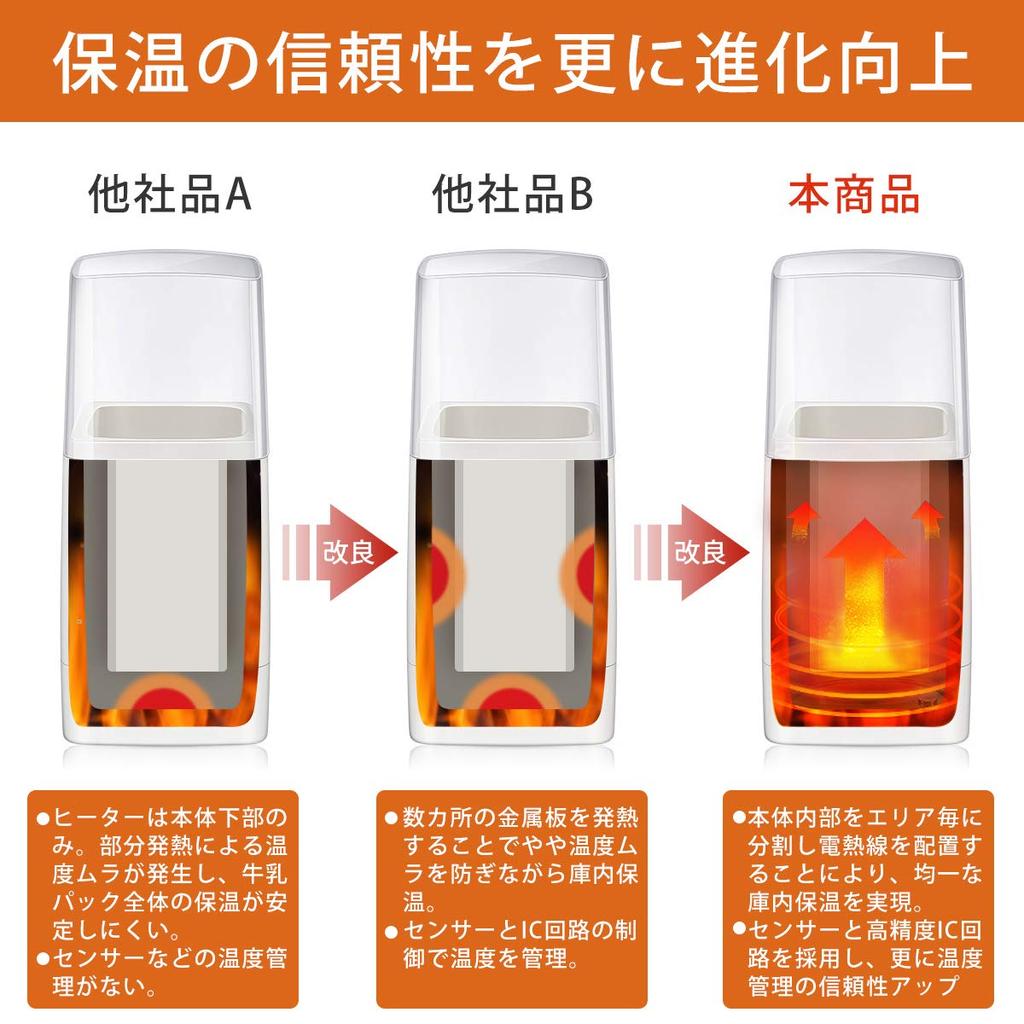 Компактная йогуртница Hismile с функцией настройки температуры и времени, совместимая с Amazake и низкотемпературным приготовлением пищи, уникальная 3D-структура нагрева с