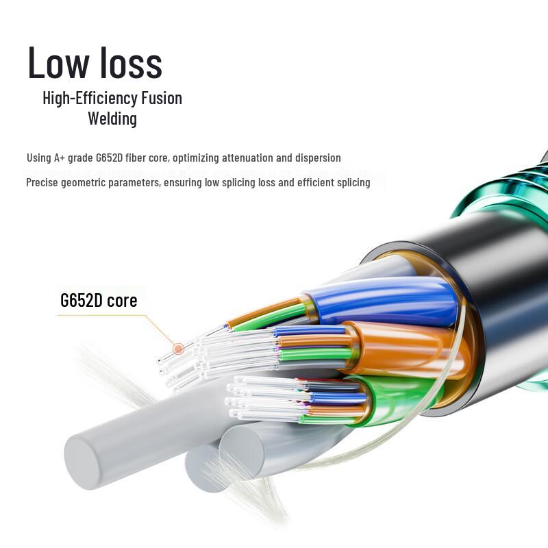 Fenghuo Tiancheng GYFTY53 Non-Metallic Outdoor Single-Mode Fiber Optic Cable