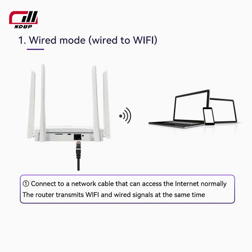 Беспроводной маршрутизатор NDUP R810B — высокоскоростной WiFi, поддерживает 16 пользователей, до 300 Мбит/с, совместим с SIM-картой или Ethernet, работает с C300PRO!