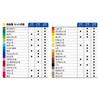 Shachihata Artline Colored 36 Pencils, Colors, KCP-36C/H