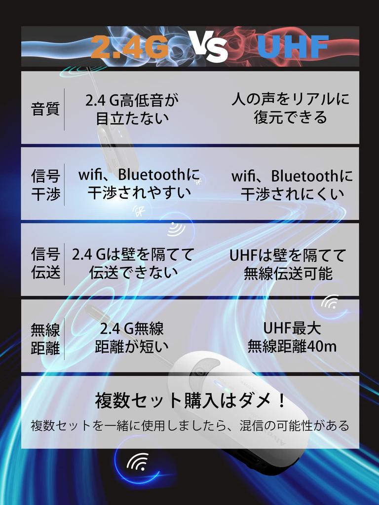 ALVOXCON UHF Lapel Microphone, Wireless Microphone for SLR Cameras and Smartphones (Not Compatible with Speakers), Portable External Smartphone