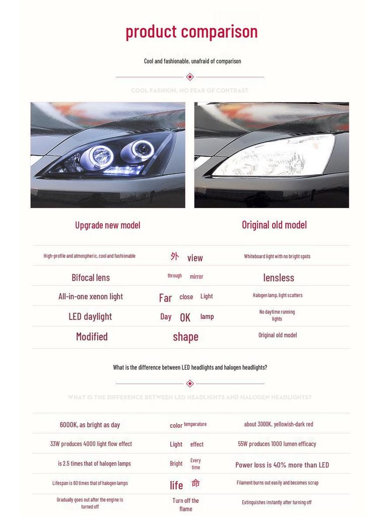 03-07 Honda Accord 7th Gen Headlight Assembly: Angel Eye LED Lens & Xenon Mod