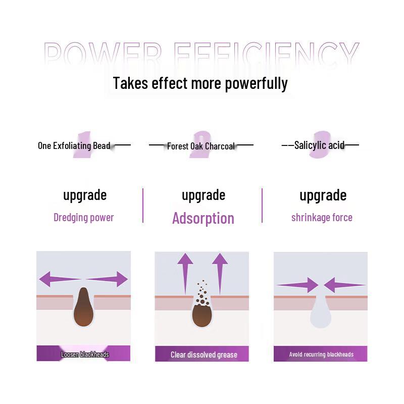 L'Oréal Men's Expert Очищающие средства для лица