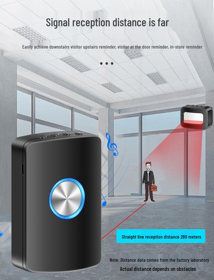 Welcome Sensor: Entry Reminder, Greeter & Alarm for Supermarket Doorways