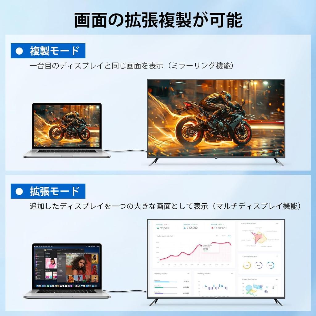 4K Совместимый кабель HDMI - HDMI HDMI - USB 3 м нейлоновый кабель для смартфона, телевизора, AV-монитора, совместимый с iPad, iPhone и Galaxy, удлинительный кабель для монитора