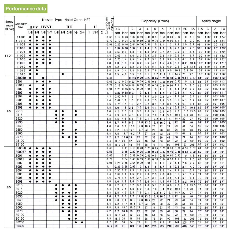 1/4" BSPT нержавеющая сталь плоскоструйная форсунка для очистки