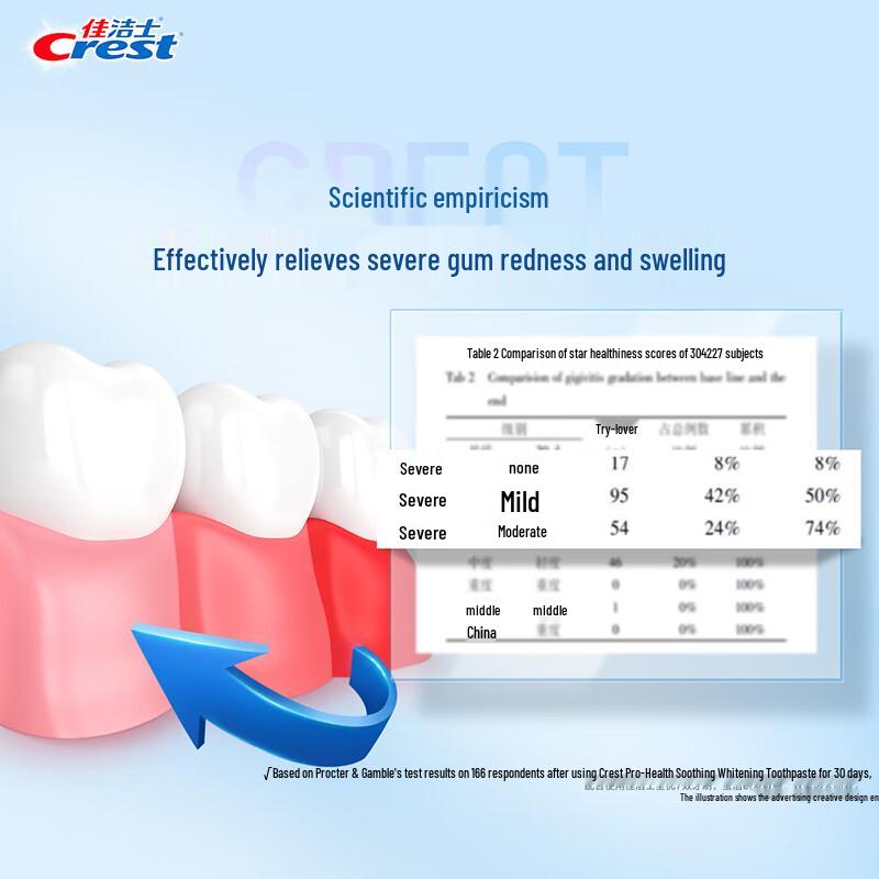 Crest Профессиональная зубная паста для чувствительных зубов и десен
