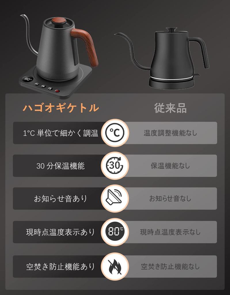 Электрический чайник HAGOOGI, кофейник 1200 Вт, регулировка температуры, удержание, предотвращение кипения, узкий горлышко, капельница 1,0 л (Шаг изменения 1℃)/Нагревать