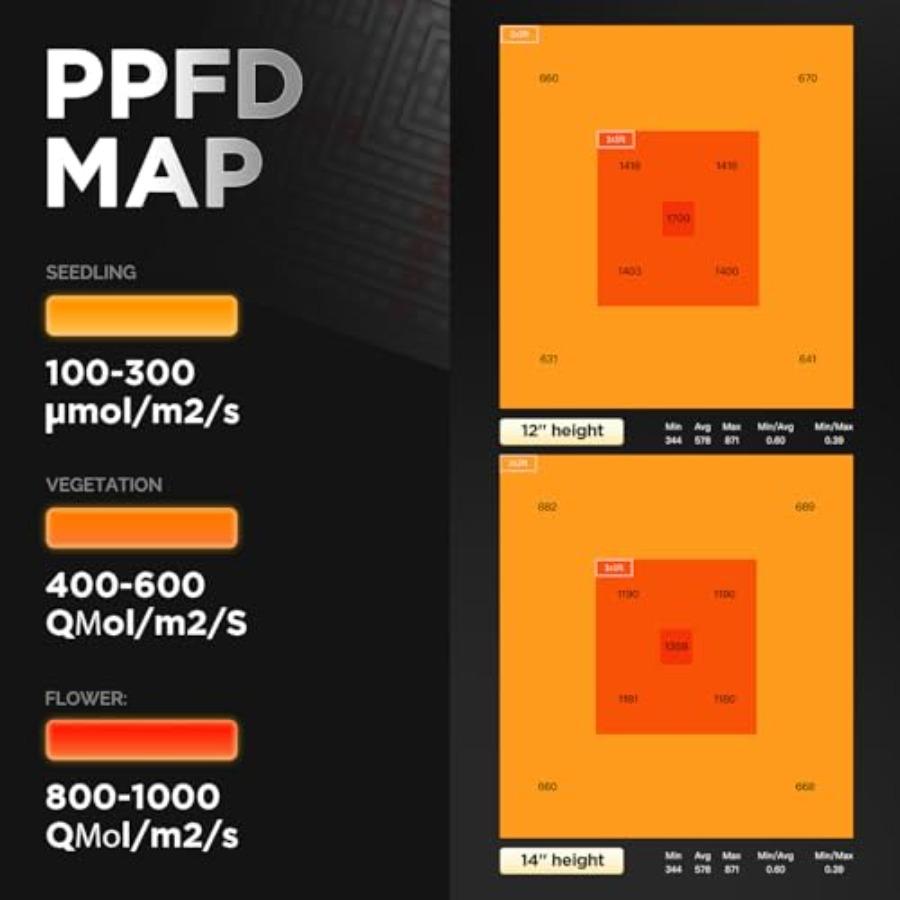 P2000 HelioGrow Светодиодная лампа для выращивания растений в помещении - 200 Вт Высокоэффективные полноспектральные диоды с регулируемой яркостью Последовательное подключение до 512 шт.