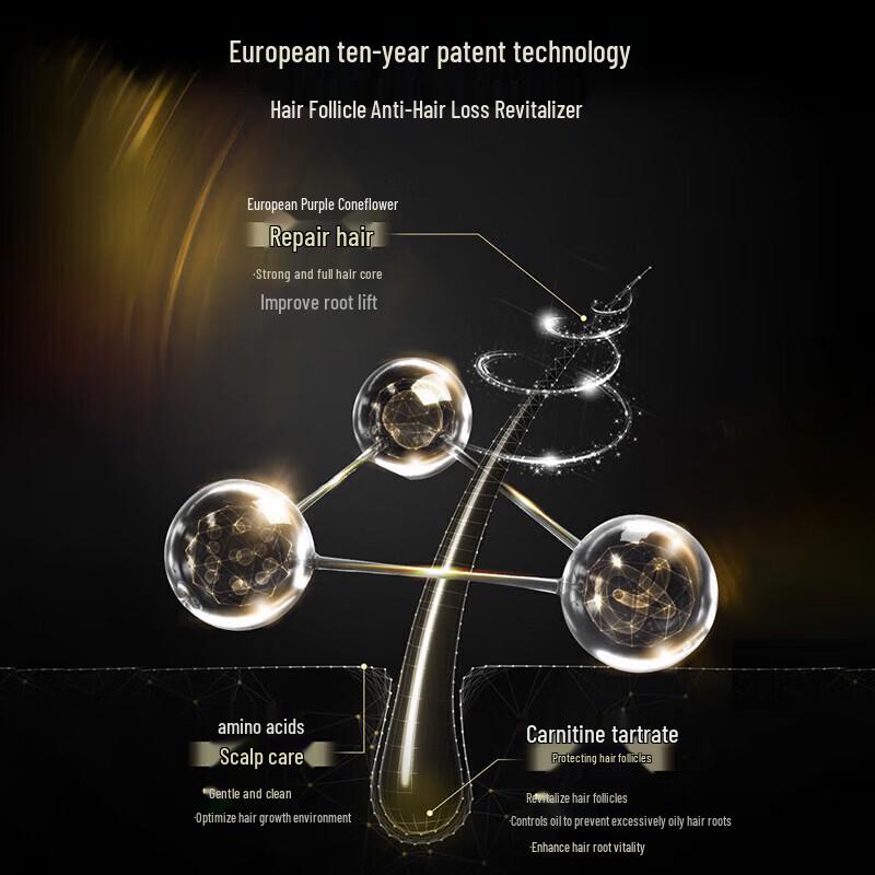 Schwarzkopf Anti-Hair Loss & Repair Set