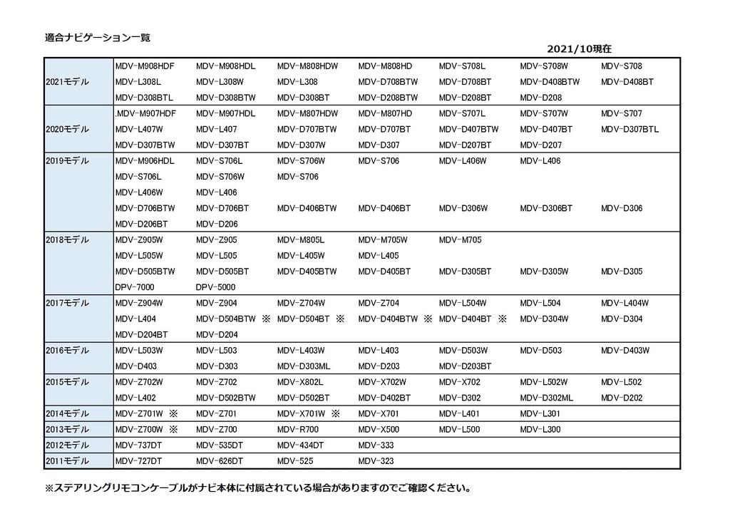 Street Plus Пульт дистанционного управления рулевым управлением Прямое подключение Kenwood к Toyota Mr. Кабель, 20-контактный, AH-47