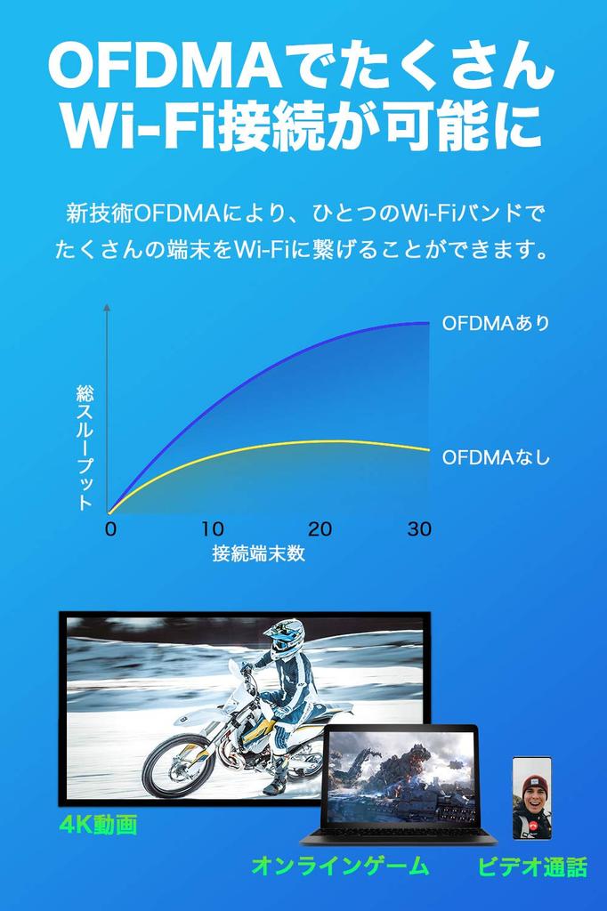 WiFi Router Alexa Certified 11ax AX1500 WiFi6 Wireless LAN 1201 300Mbps iPhone 13 Nintendo Switch Manufacturer Operation Warranty 3 Years Archer