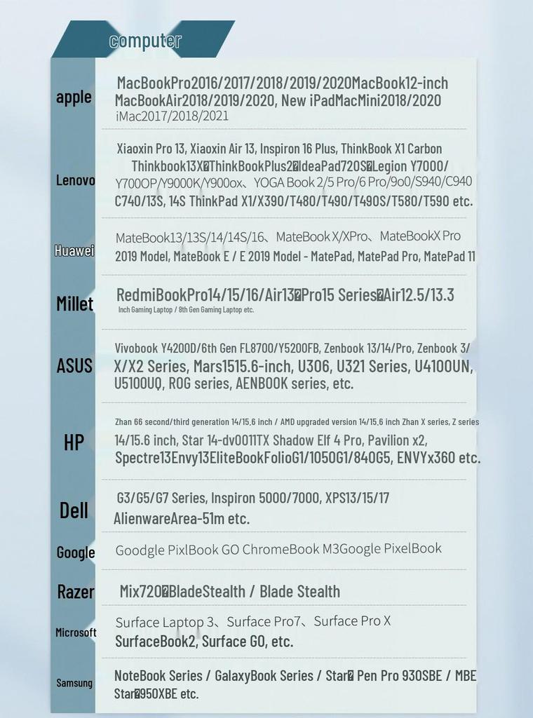 Кабель-адаптер USB 3.1 Type-C на VGA, 1,8 м, для телефона/планшета к проектору/телевизору