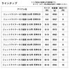 DAIWA long throw basket jet liner basket long throw S-8