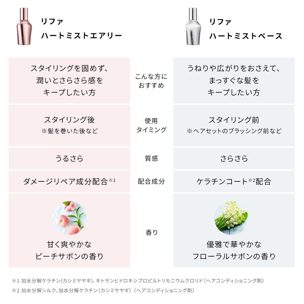 ReFa HEART MIST AIRY 150 мл